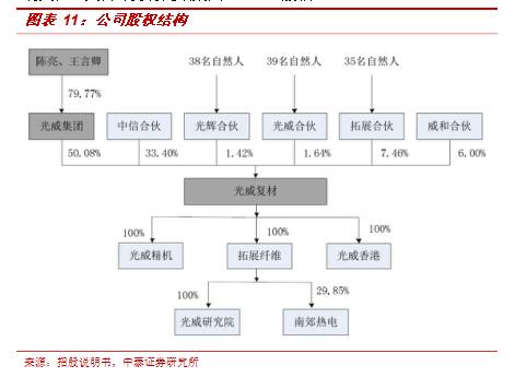 【新股研究】光威复材：打破国际垄断的碳纤维龙头