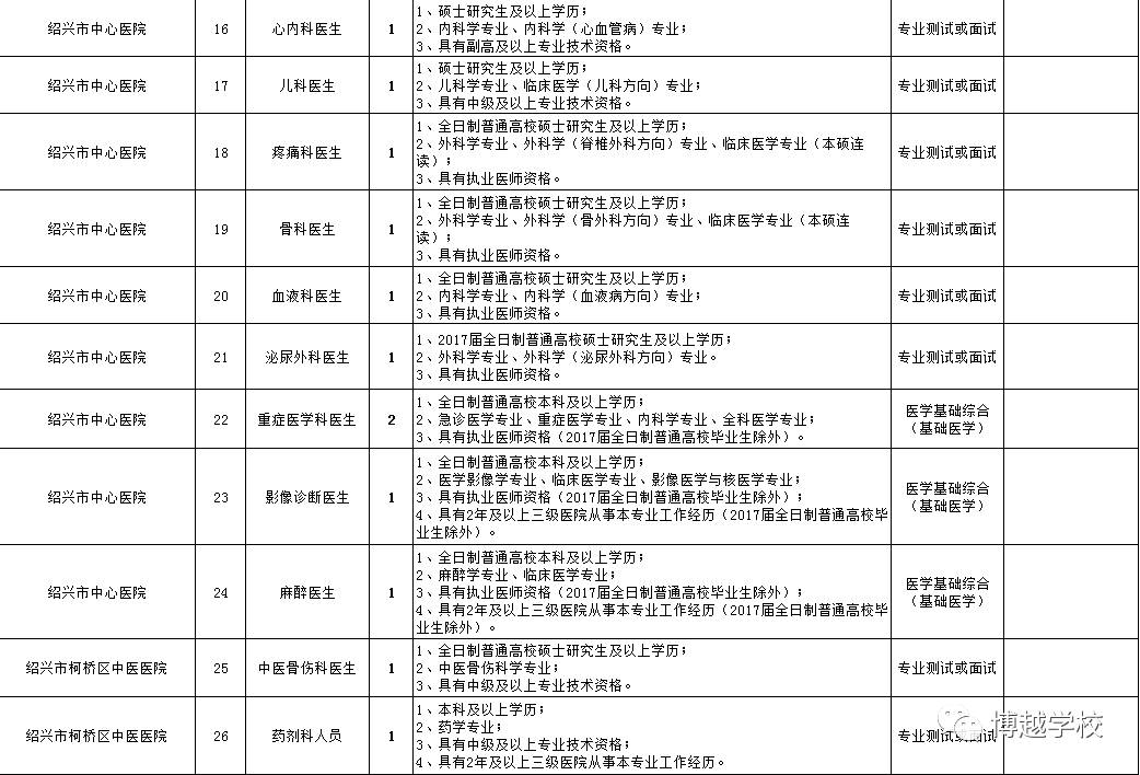 柯桥人口普查招聘_柯桥地铁一号线线路图