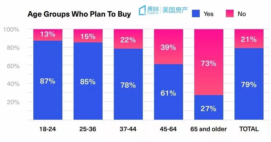 美国人口年龄_一个未富先老的中国