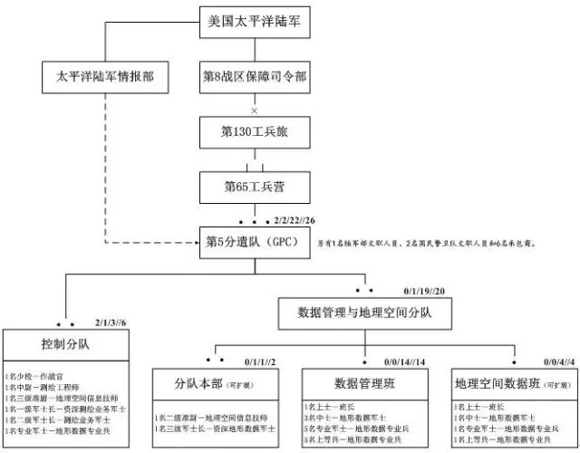 美国陆军地理空间组织结构与系统