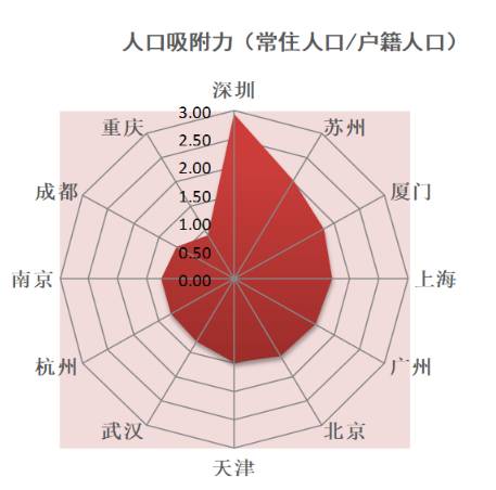 厦门人口是深圳人口_厦门人口分布密度图(2)