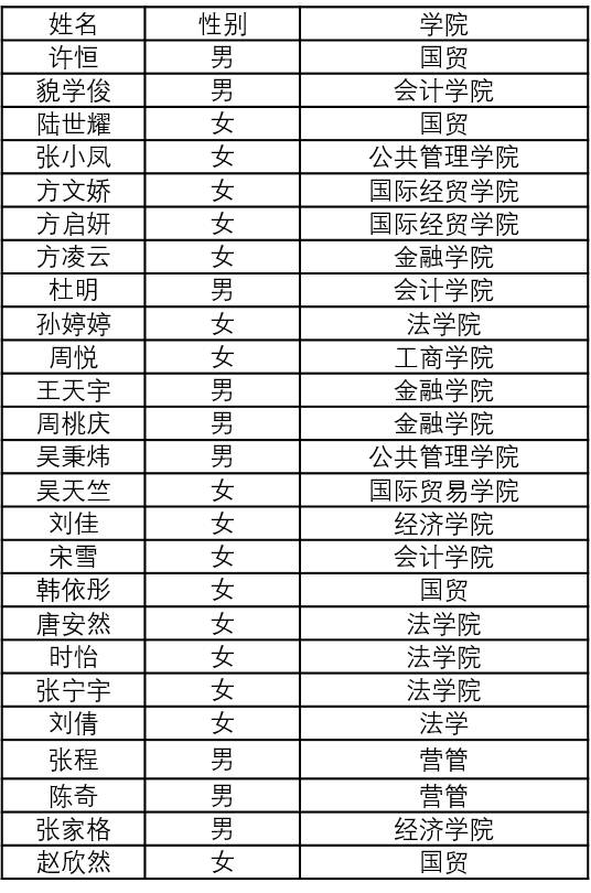 南京十三市经济总量_南京十三城门分布简图(3)