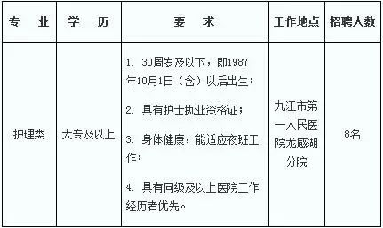 九江市第一人民医院龙感湖分院招聘8名护理人员公告