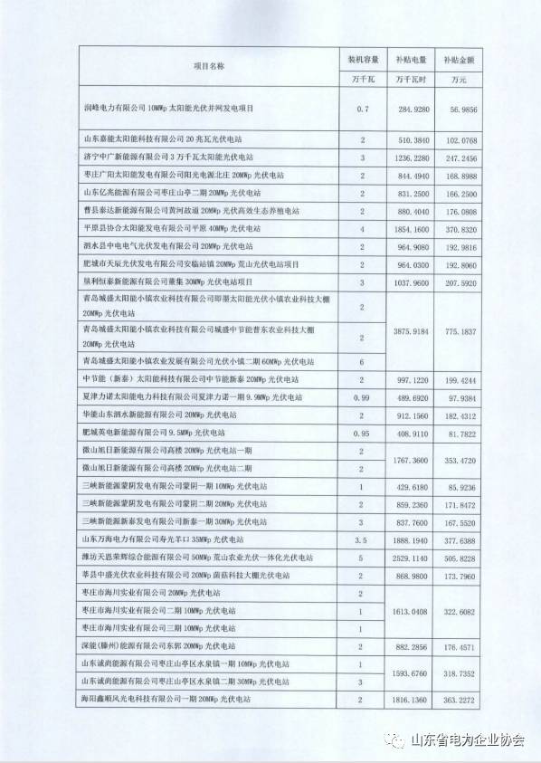 湖南第七次人口普查员的补助费是多少(2)