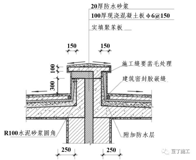 11,等高屋面变形缝防渗漏做法