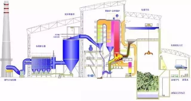 弃物焚化余热回收锅炉