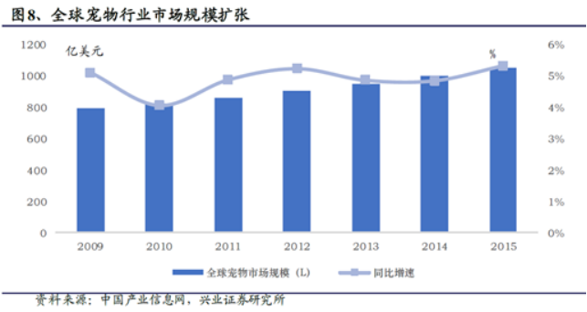 中国人均gdp3000是哪一年_为什么有些城市人口越来越少 房价越来越高