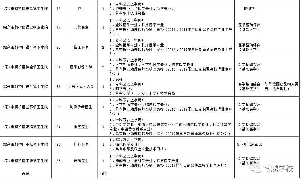 柯桥人口普查招聘_柯桥地铁一号线线路图