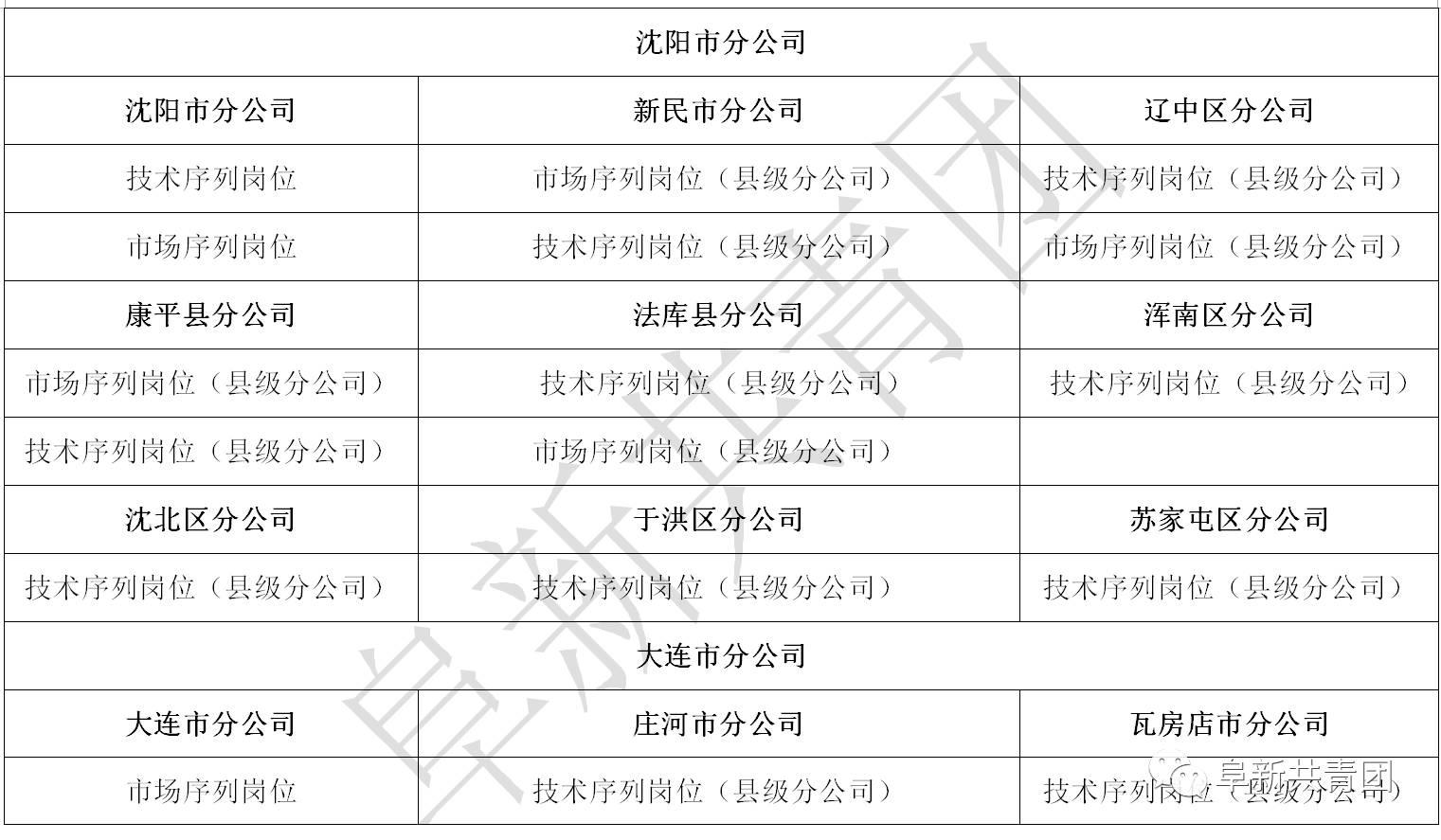 辽宁人口信息管理_辽宁葫芦岛面积人口(2)