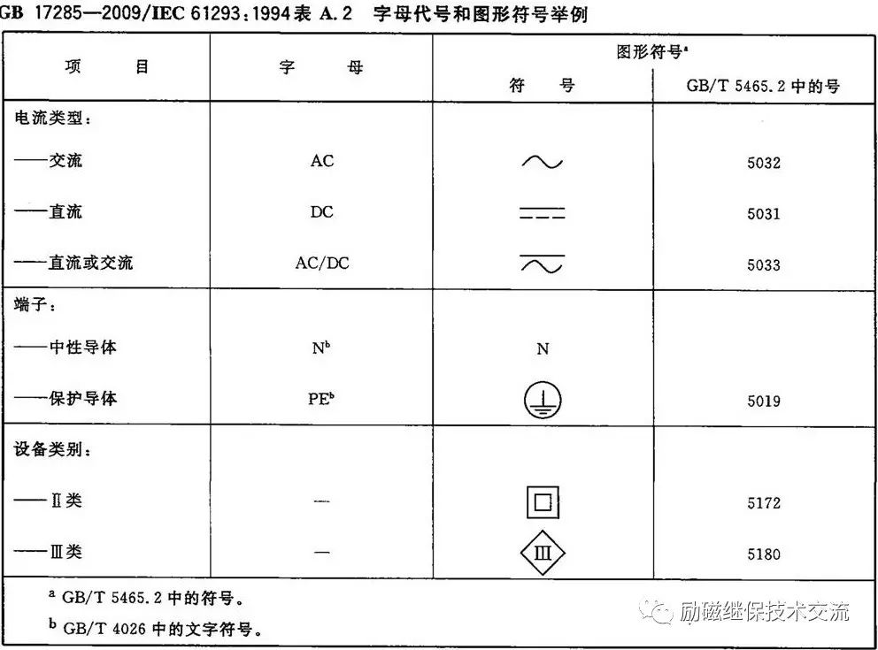 资料电气设备压板按钮等颜色及符号标识概览国标行标