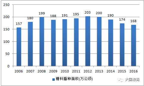 全国粮食产量与人口数之比是什么指标(2)