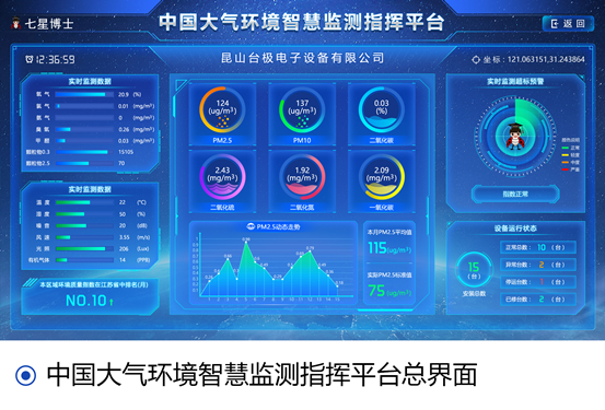 七星瓢虫环境科技中国大气环境智慧监测指挥平台成功搭建