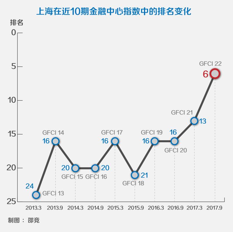 上海经济总量世界排名_世界经济总量排名(2)