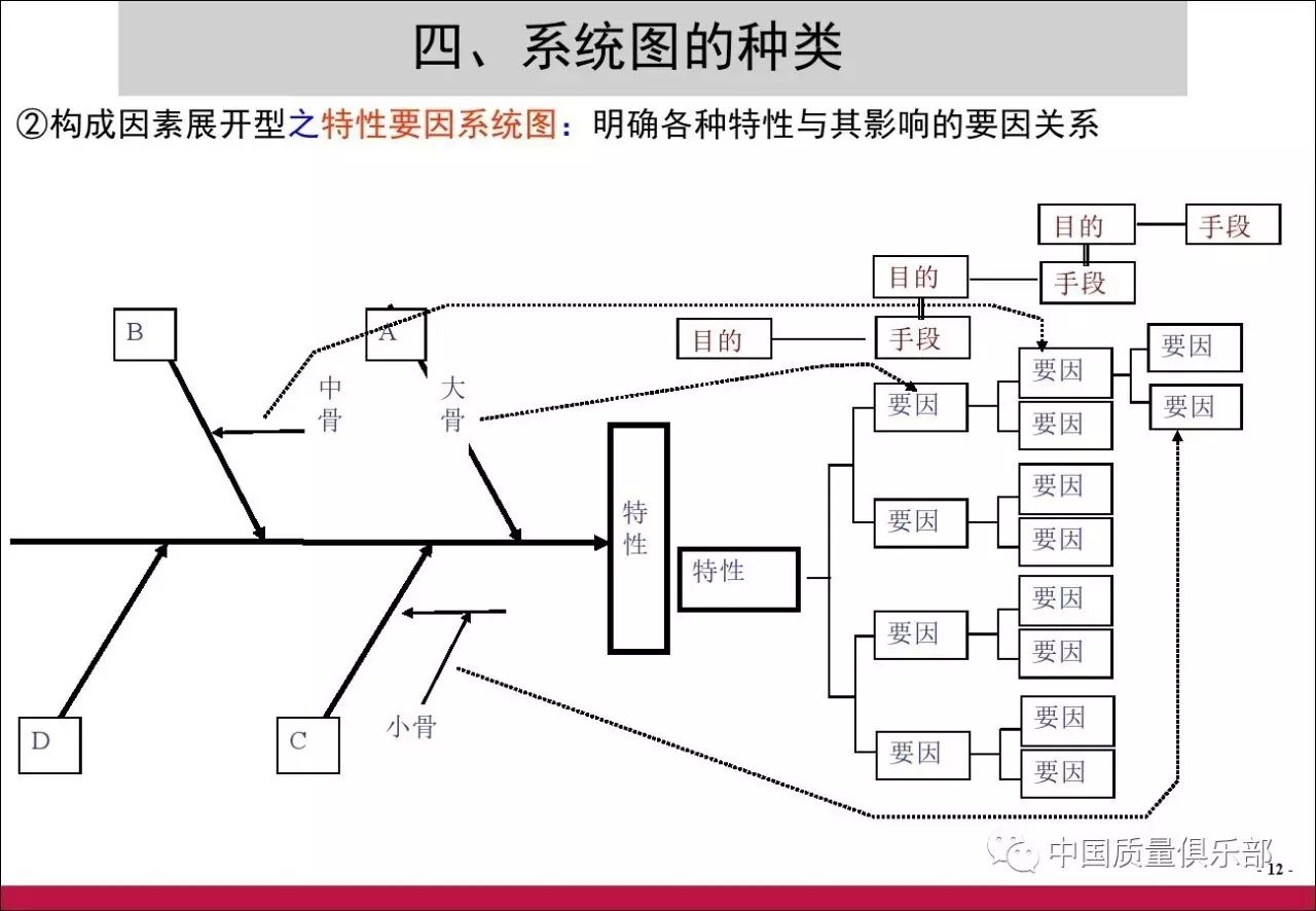 【火!】新qc七大手法之系统图篇