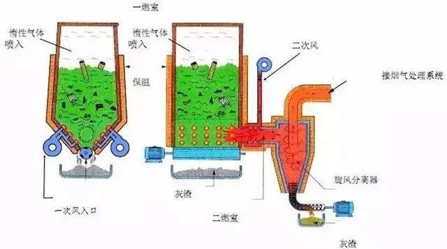 城市废弃物热解气化装置