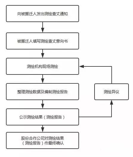 物业查人口_人口普查(2)