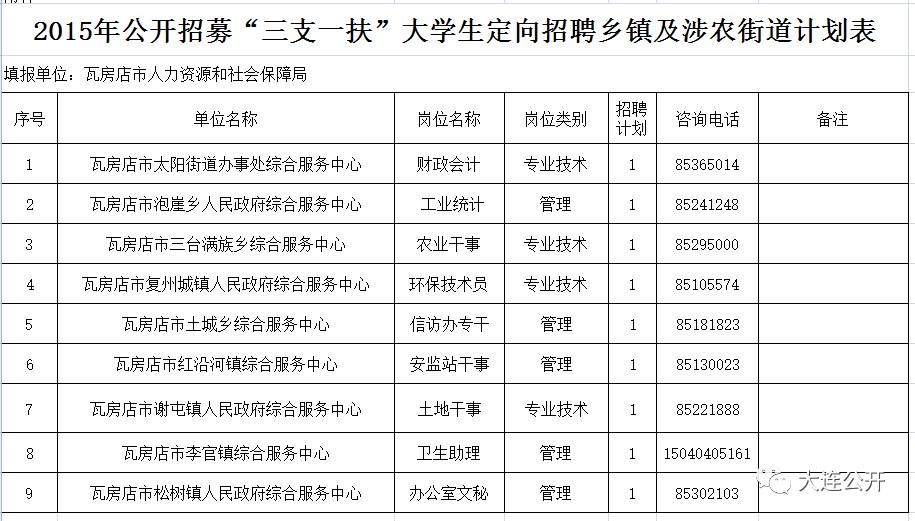 瓦房店 招聘_大连市瓦房店教师招聘公告解读及备考讲座(3)