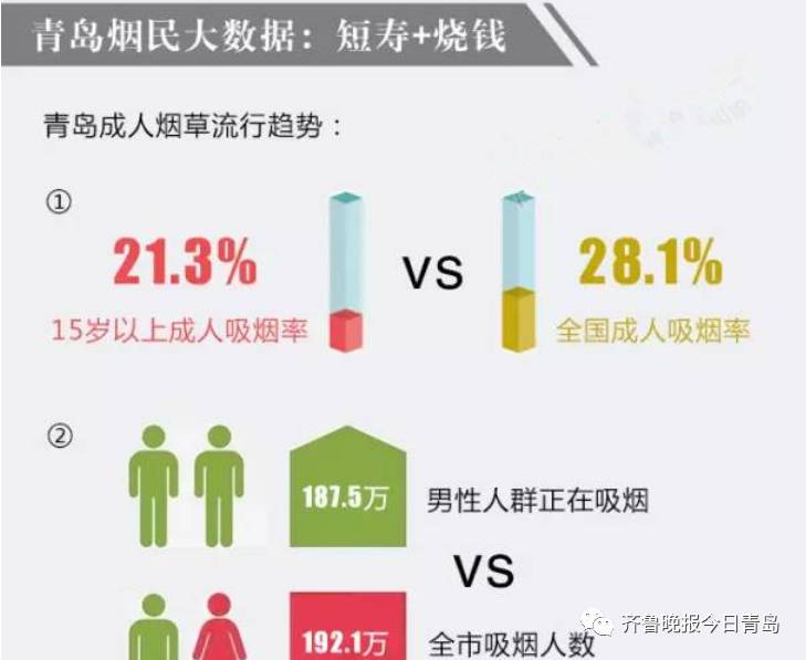 全国抽烟人口统计_人口普查(2)