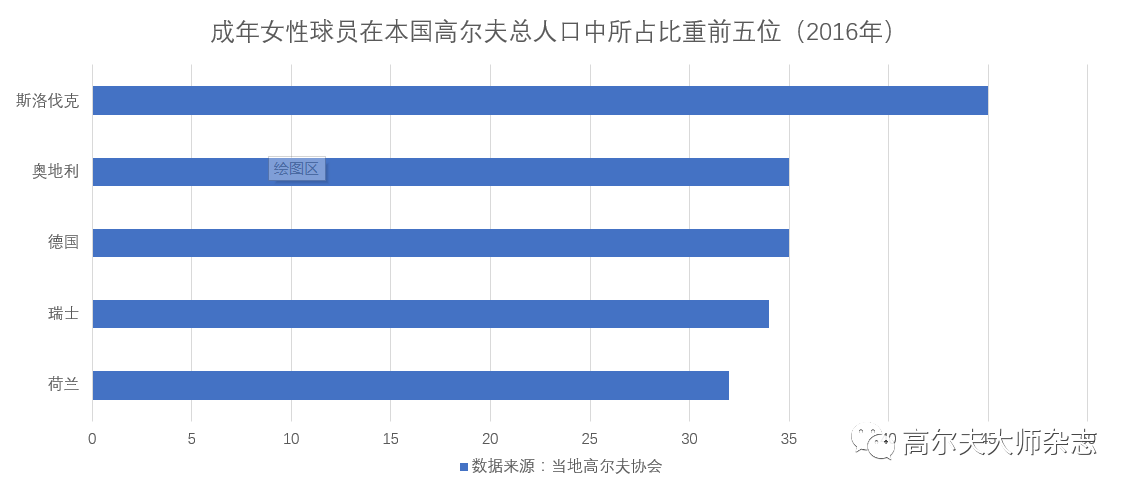 高尔夫人口_2012年度朝向白皮书 高尔夫人口分层分析