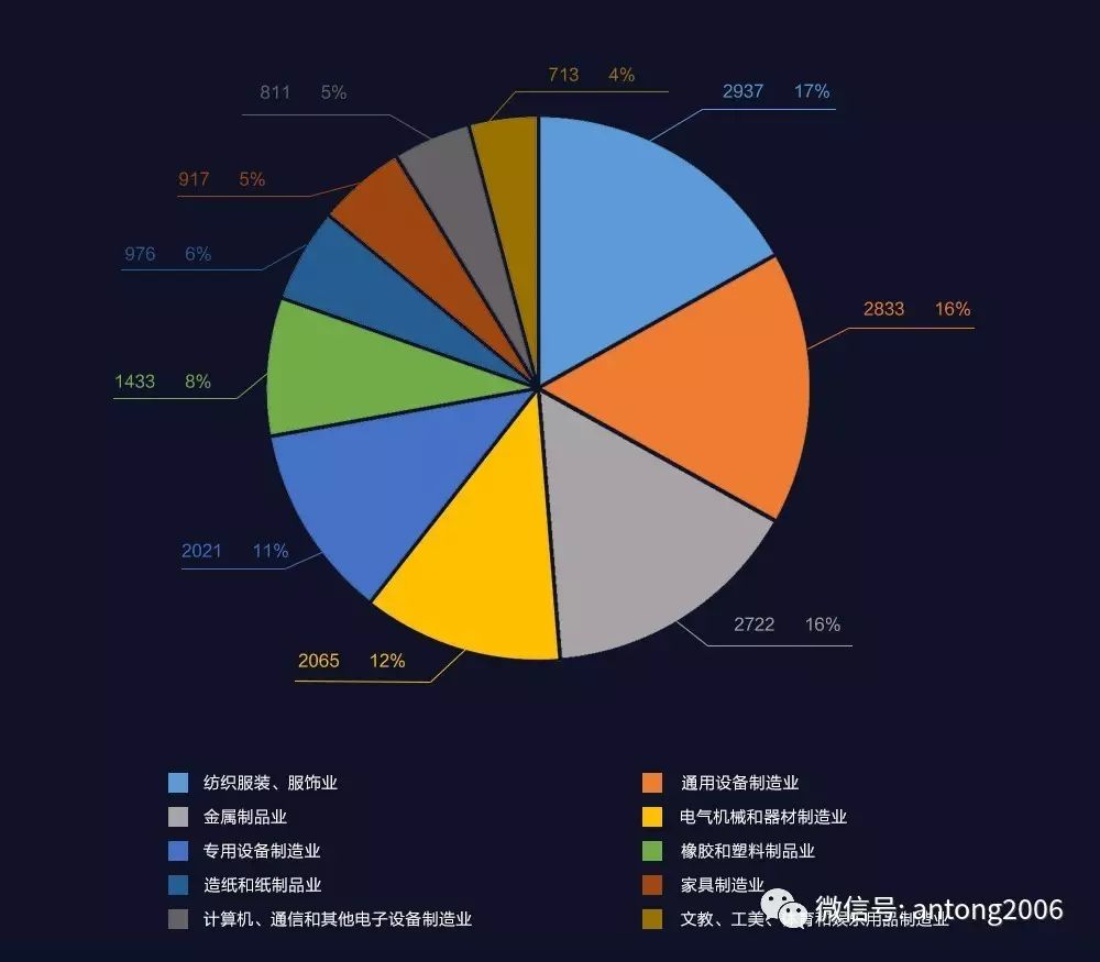 上海松江区产业排名前十位