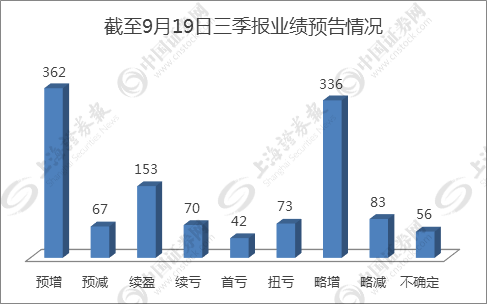 真正的政绩不在于GDP增速多高多快_郑爽1.6亿片酬刷屏背后,居然还爆出个楼市大瓜