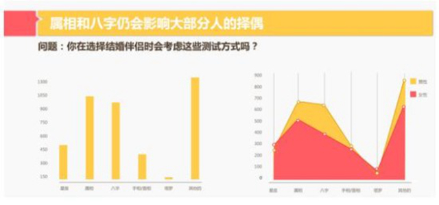 第六次人口普查90后数据_第七次人口普查数据(2)