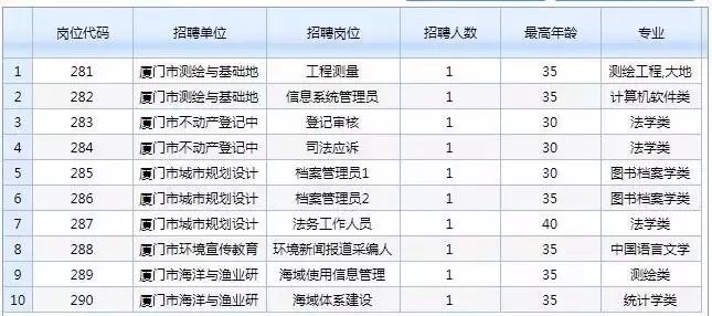 厦门人口管理条例_厦门人口分布密度图