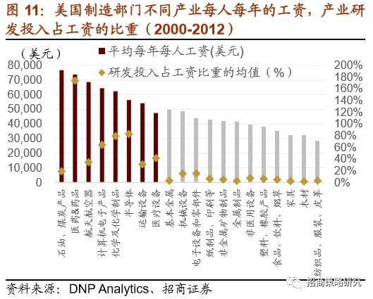 营口市gdp核算知识_地区生产总值 GDP 核算知识解读