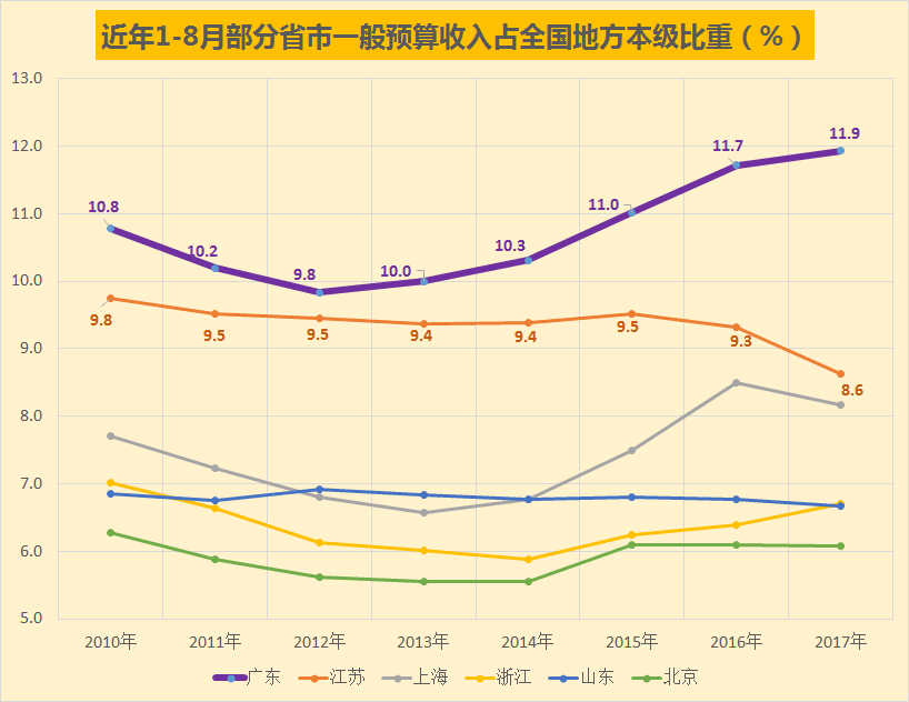 北京市GDP总体状况_北京市各区县gdp排名(3)