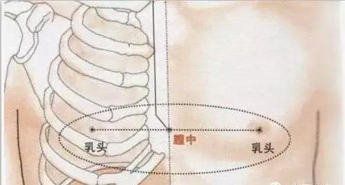 艾灸疏通乳腺:养胸,丰胸,防治乳腺增生(调理全方案)