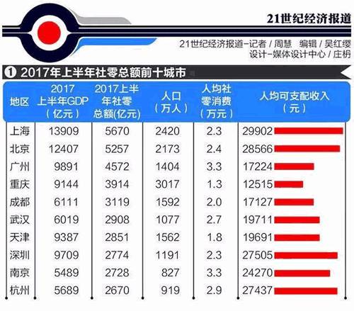 重庆人口比成都人口多吗_中国肥胖人口占比(2)