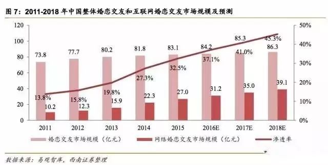 2亿单身人口_单身头像男生(2)