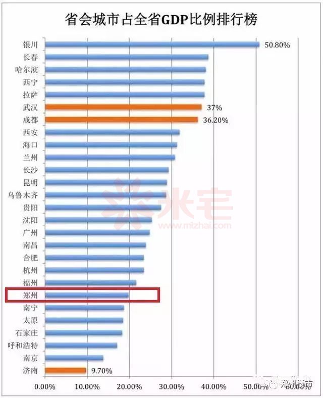 河南省gdp占全国_整理好了 港澳台,中国大陆各省份的2019年经济增速 GDP都在这