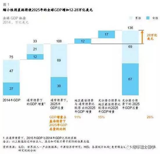 成都gdp2025预测_中国gdp超过美国预测