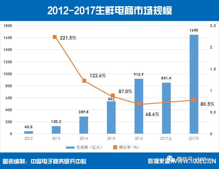 金融市场交易额计入国家gdp吗_预计三四季度GDP增速为6.8(3)