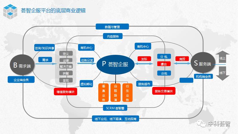 模式构建的企业级服务创新平台写在荟智企服互联网平台上线试运营之际