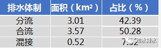 给水排水马洪涛海绵城市系统化方案编制的思考