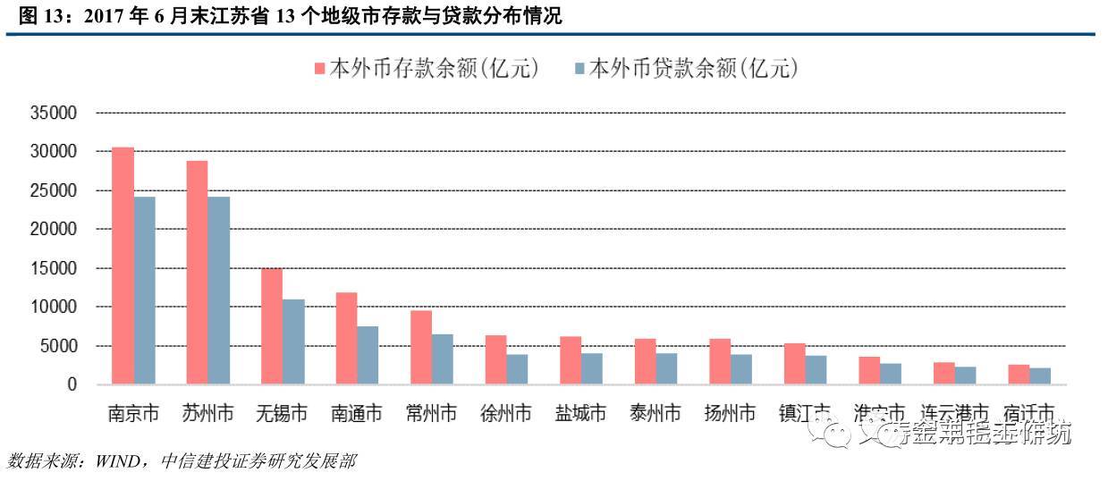 南京人口净流入_河南洛阳市和广西南宁市今年GDP将继续超4000亿元,差距将会拉