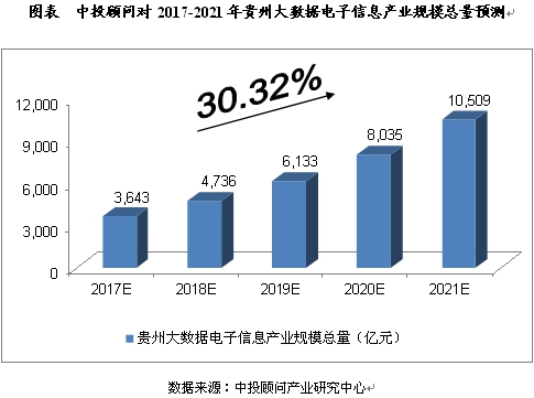 贵州发展大数据产业gdp_都说贵州大数据发展得好,到底好在哪里 请看上半年成绩单(2)