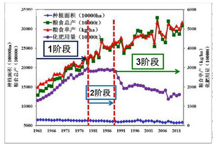 发达国家人口负增长_当今世界各国的人口形势怎么样(3)