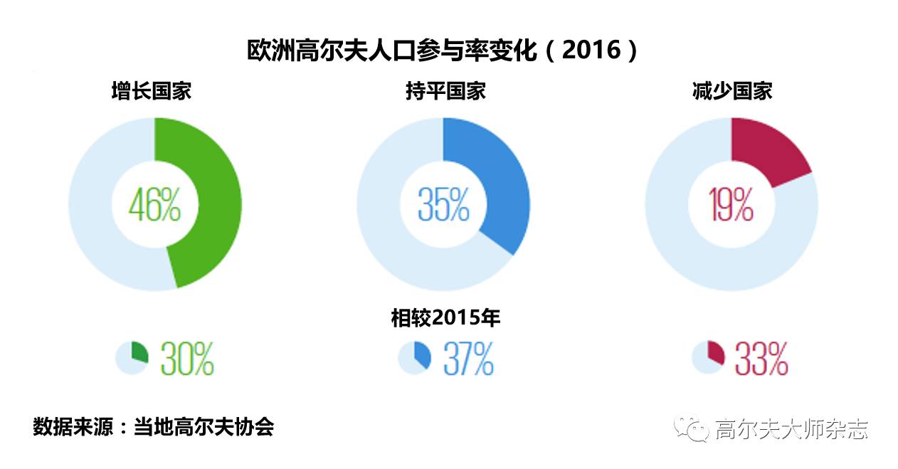 高尔夫人口_2012年度朝向白皮书 高尔夫人口分层分析