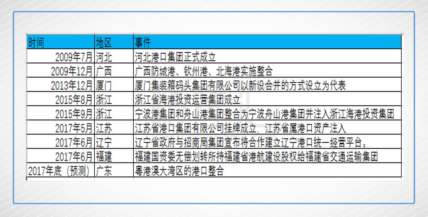 宁波的港口跟炼化是不计入gdp_宁波港口规划示意图