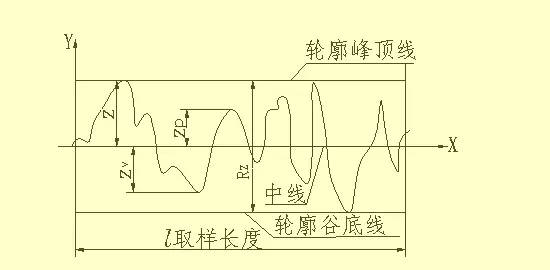 人口标准偏差_人口普查(3)