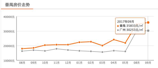 白云比番禺gdp高_时政 今年第一季度中国GDP同比增长6.8(2)