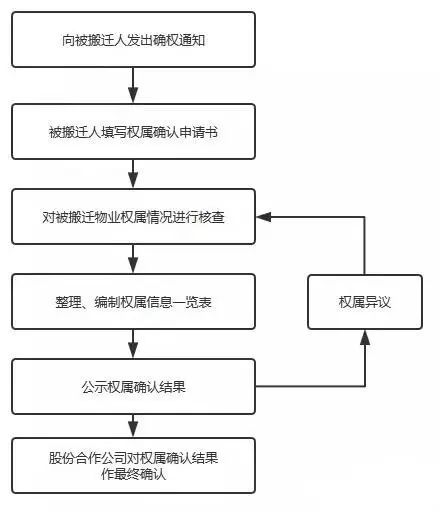 怎么查拆迁分的人口_人口老龄化