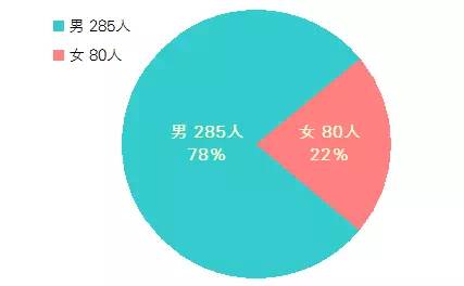 人口资料库_产品人自述 有道云笔记团队协作功能是如何诞生的