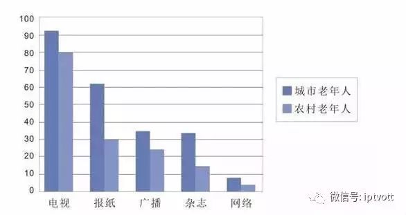 崇川区老年人口男女比例_老年微信头像(3)