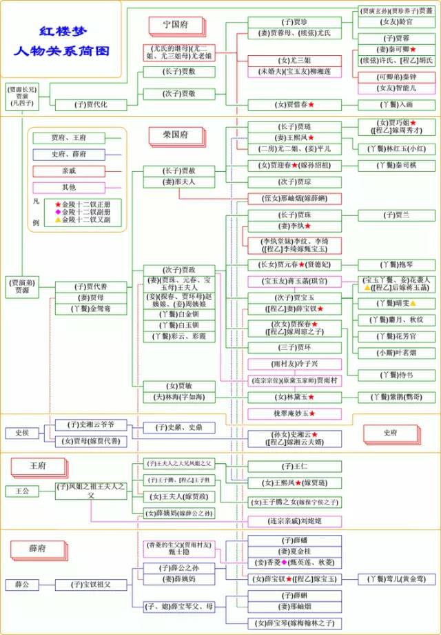 最全《红楼梦》人物简谱,莫失莫忘!【收藏】