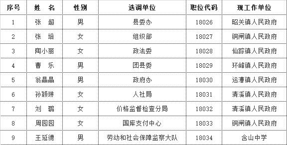 含山县人口_含山一周招聘汇总,大量招人,全是好工作