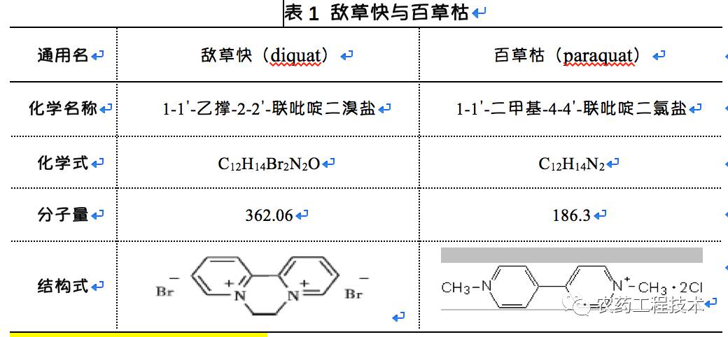 敌草快(diquat),存在形式是敌草快二溴盐,敌草快和百草枯同属于联